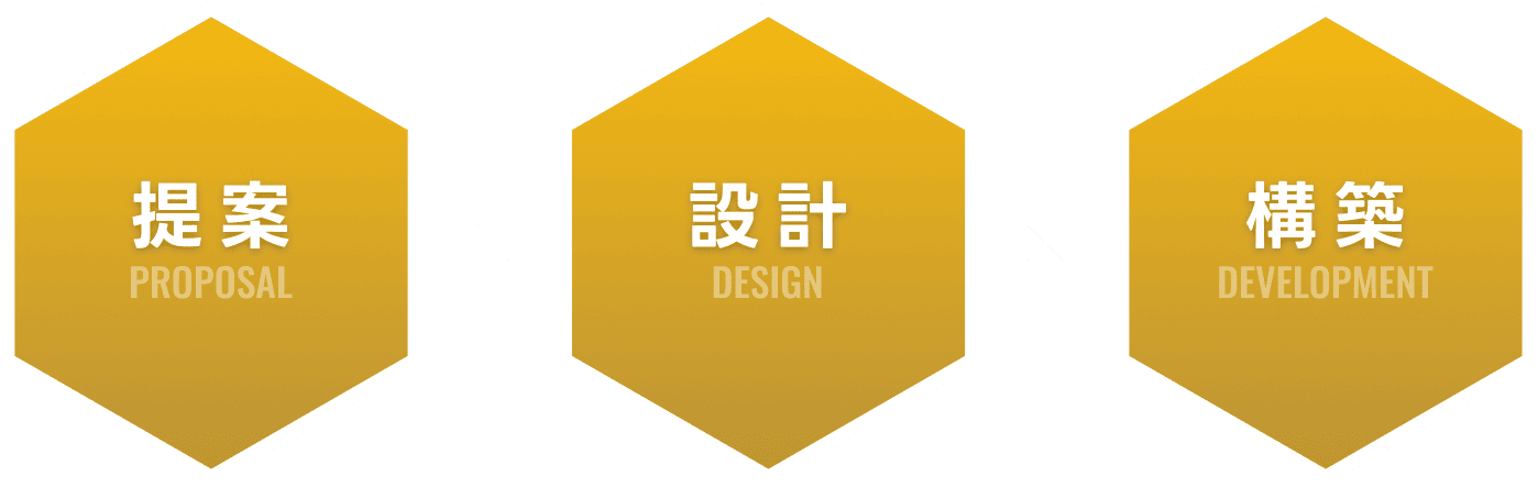 提案 x 設計 x 構築
